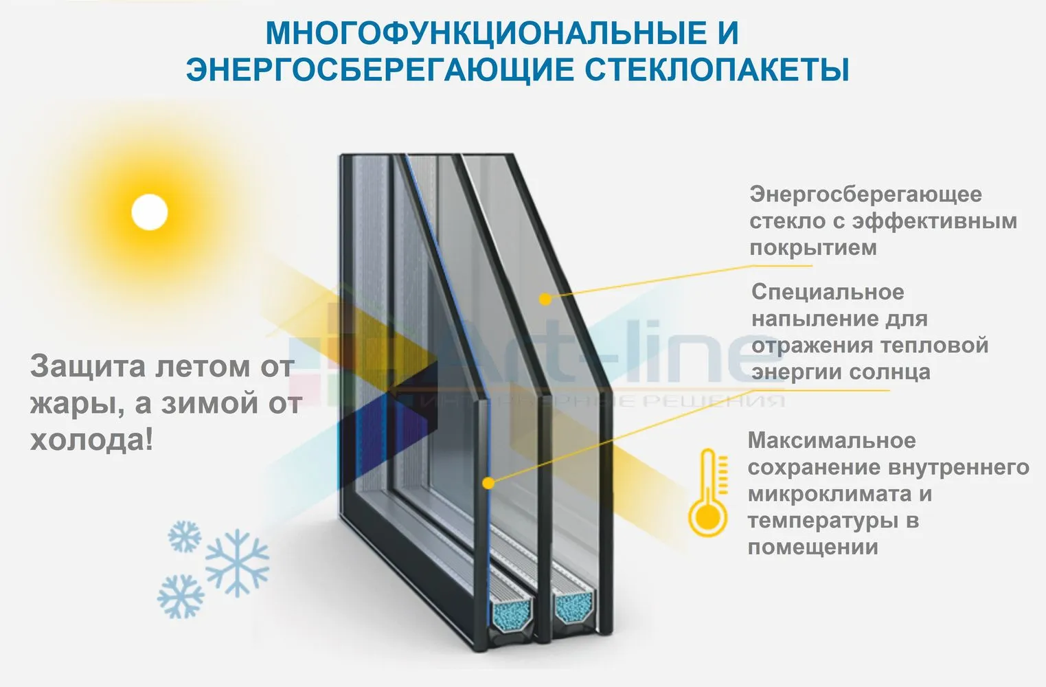 Практическое руководство - Однокамерные и двухкамерные стеклопакеты: сравнение, плюсы и минусы Визуальное руководство по: энергосберегающий стеклопакет