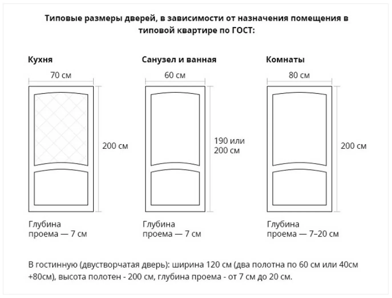 Практическое руководство - Размеры дверей на заказ: стандарты, расчеты, советы по выбору Визуальное руководство по: размеры дверей в ванную