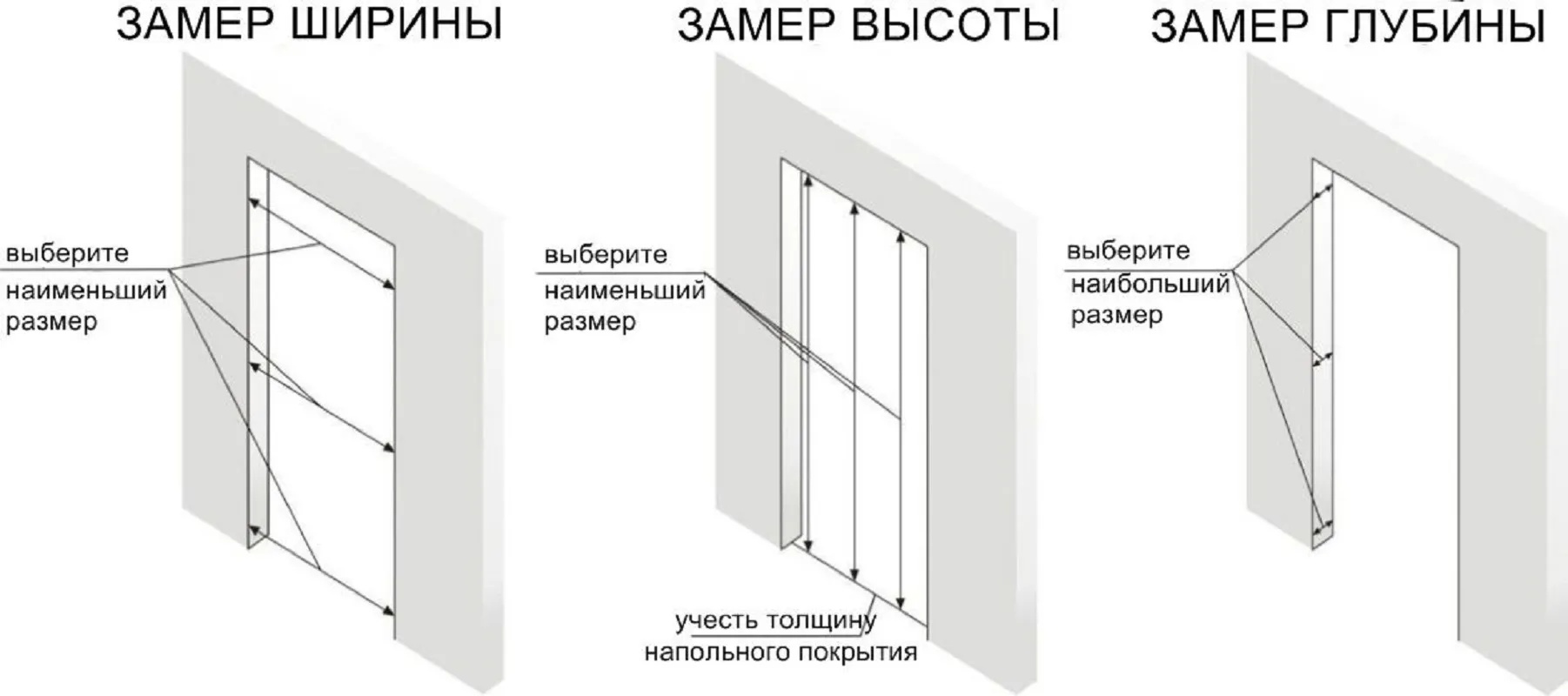 Актуальные новости: размеры дверных проемов для дверей