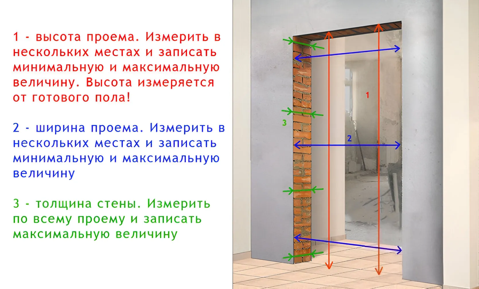 Практическое руководство - Размеры дверей на заказ: стандарты, расчеты, советы по выбору Визуальное руководство по: ширина и высота двери. Схема с обозначением замеров проема, дверного полотна, коробки и монтажных зазоров.