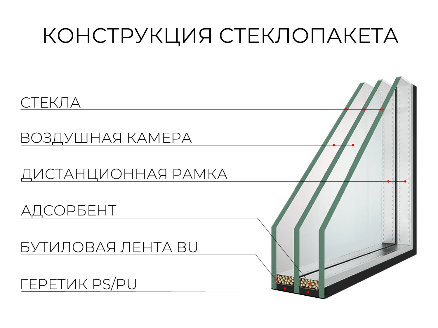 Образовательный материал - Однокамерные и двухкамерные стеклопакеты: сравнение, плюсы и минусы Визуальное объяснение: толщина двухкамерного стеклопакета