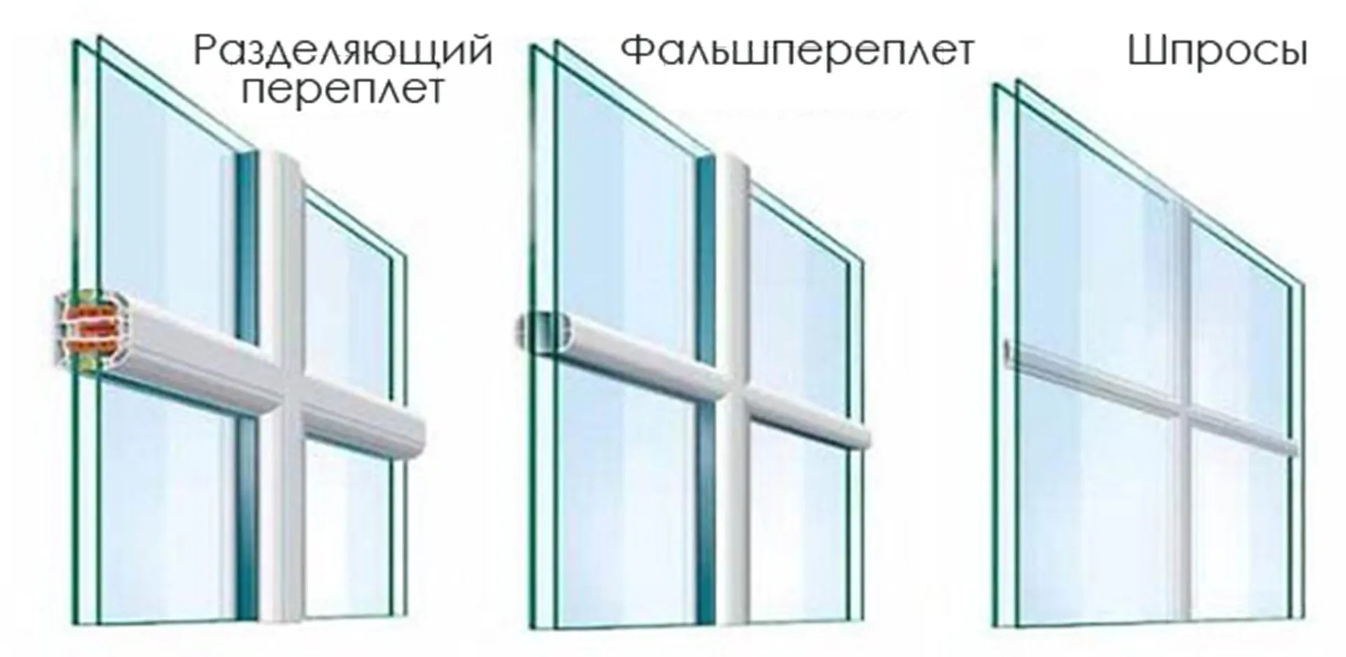 Сравнительный анализ: виды стеклопакетов